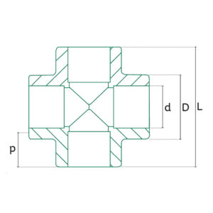 Diagrama PP-R Cruz