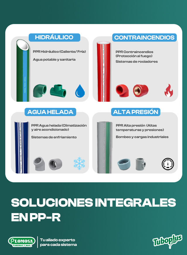 Soluciones integrales PPR Tuboplus hidráulico, contraincendios, agua helada y alta presión